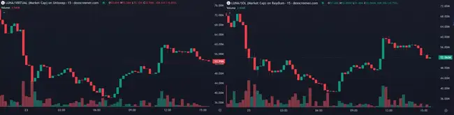 AI虚拟人引领潮流，GOAT市值刷新Pump.fun纪录 | 今日Meme热点追踪