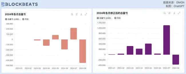 Solana交易员Ansem：从WIF传奇到Neiro滑铁卢