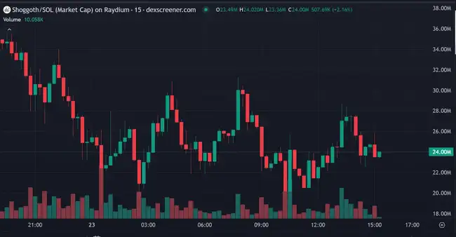 AI虚拟人引领潮流，GOAT市值刷新Pump.fun纪录 | 今日Meme热点追踪