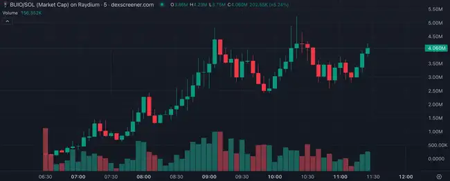 LUCE两天百倍神话引爆吉祥物热潮，AI Meme生态迎分水岭，今日热点揭秘！