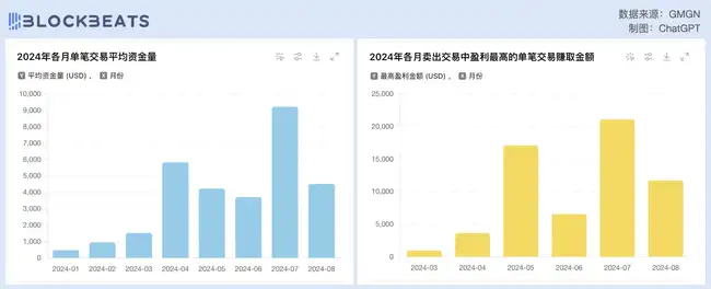 Solana交易员Ansem：从WIF传奇到Neiro滑铁卢
