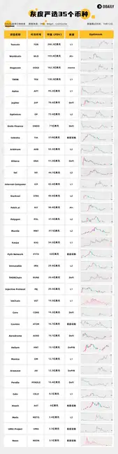 灰度精选35大潜力币：FDV门槛3亿美元，专为高净值投资者定制