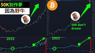 狗狗币狂飙，比特币望尘莫及？