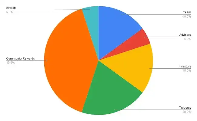 迷宫中的代币经济：代达罗斯如何对散户隐藏其奥秘？