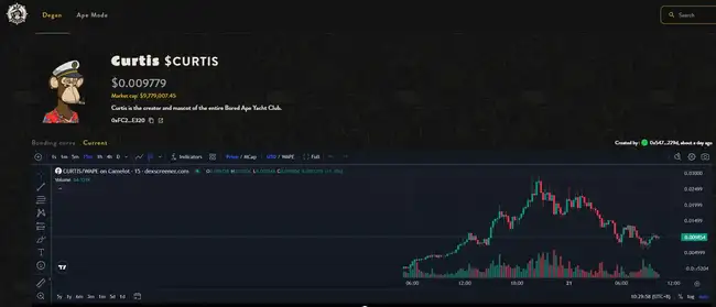 Apechain引领Meme Pump狂潮，APE暴涨不止，狂欢盛宴还能持续多久？