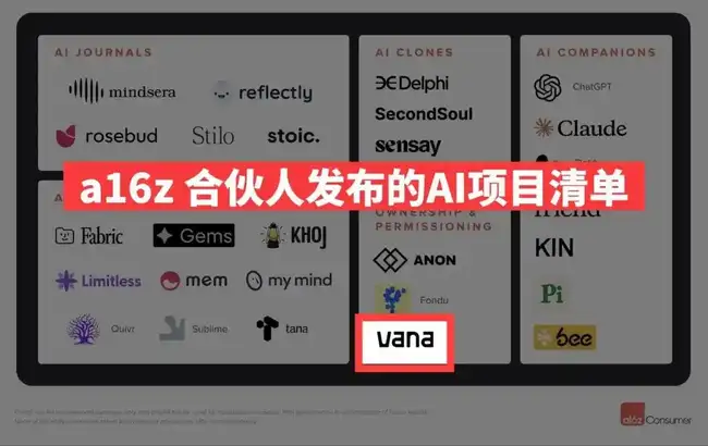 AI赛道新星闪耀：深度剖析Vana创新亮点及交互教程指南！