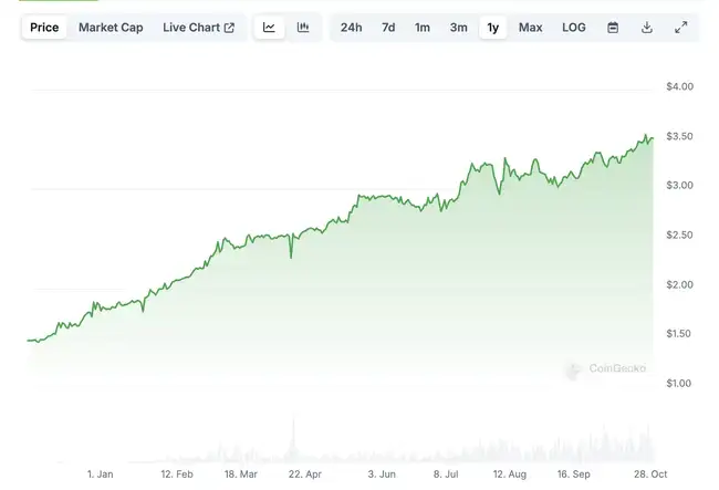 空投造富梦碎，Scroll资金何去何从？理性配置新策略解析
