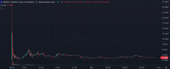 LUCE两天百倍神话引爆吉祥物热潮，AI Meme生态迎分水岭，今日热点揭秘！