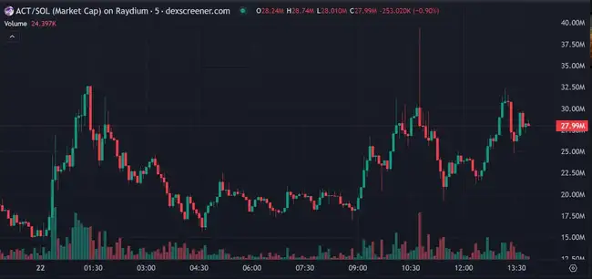 AI虚拟人引领潮流，GOAT市值刷新Pump.fun纪录 | 今日Meme热点追踪