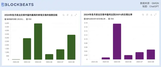 Solana交易员Ansem：从WIF传奇到Neiro滑铁卢