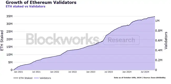 机构ETH质押新趋势：大型集成平台受青睐，流动质押成热门选择