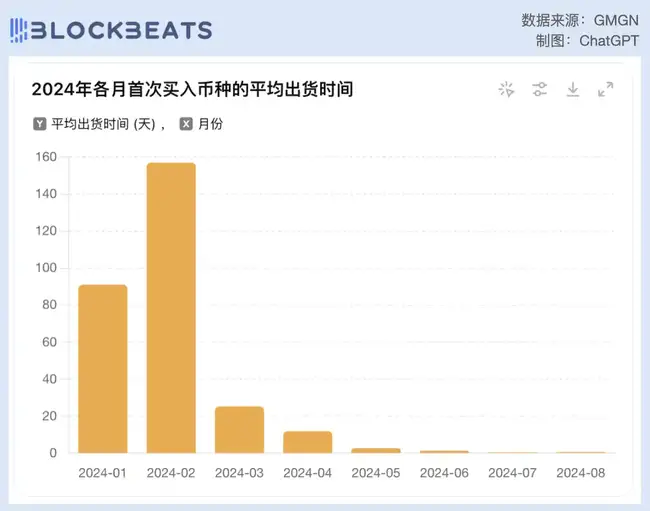 Solana交易员Ansem：从WIF传奇到Neiro滑铁卢