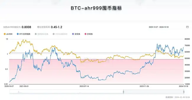 比特币估值大揭秘：七大模型预测，价值区间从50万到2400万美元！