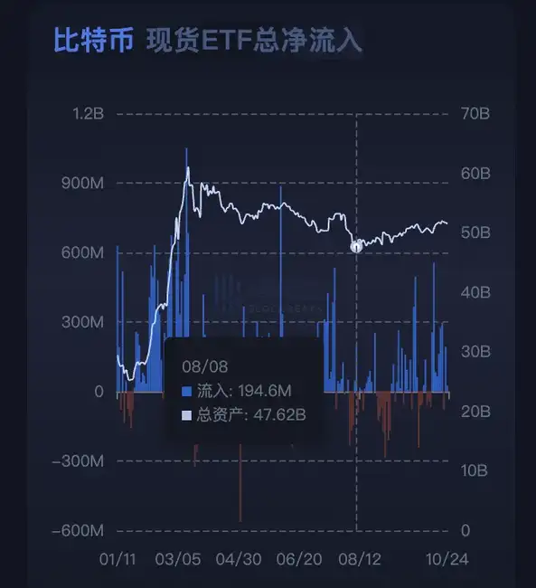 比特币重归7万大关：揭秘驱动市场上涨的三大核心因素