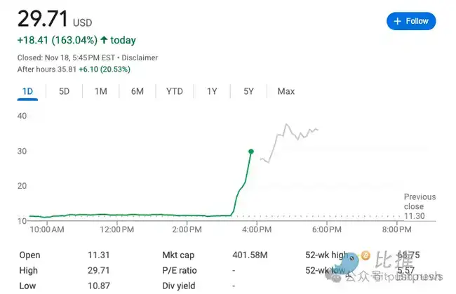特朗普拟扩大加密版图，计划收购加密交易所Bakkt