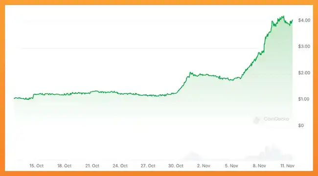 深度解析：DeFi新贵Fluid如何颠覆Aave与Curve？