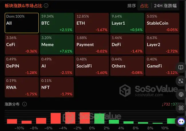 动物拯救新风潮：Jorgie猴与老鹰晋升Meme界新星