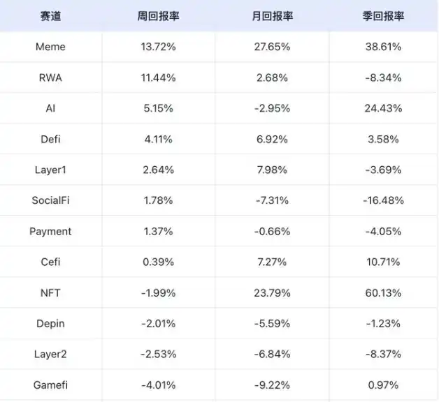 美大选与议息会议碰撞，本周或迎极端短期市场波动