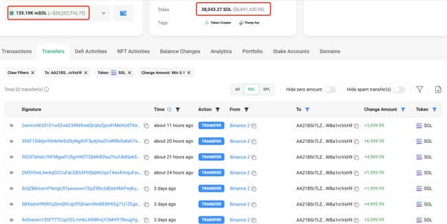 巨鲸资金流动：Celsius Network向FalconX充值2278枚ETH，总值达607万美元