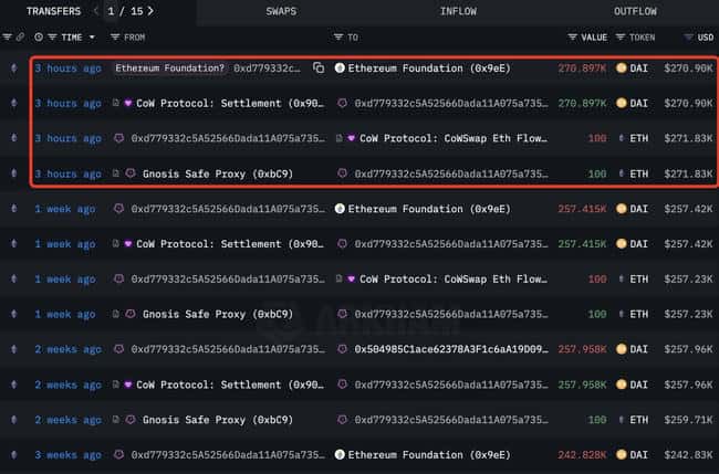 巨鲸资金流动：Celsius Network向FalconX充值2278枚ETH，总值达607万美元