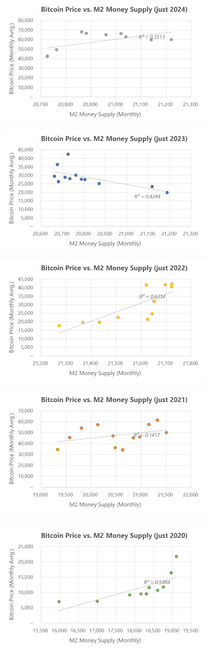 2024年BTC价格展望：特朗普效应、Microstrategy溢价与流动性周期解析