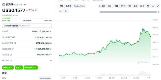 哈里斯若当选，加密行业将迎哪些重大变革？