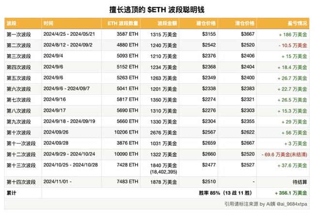 巨鲸动向：市场波动中波段交易者增持以太坊