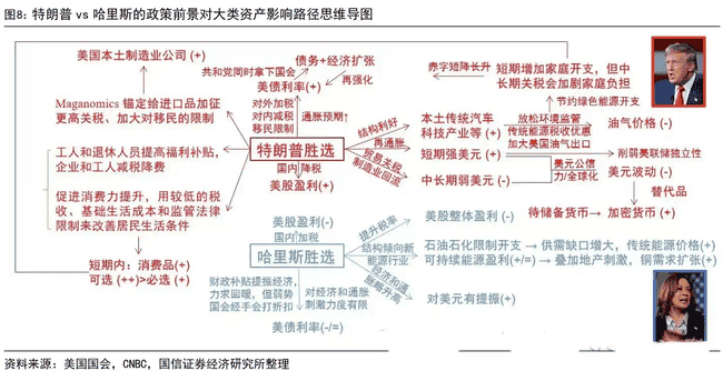 比特币或将不受选举结果影响持续上涨？