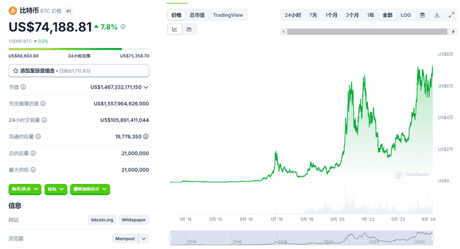 特朗普八年态度大转变：从比特币无用到力挺比特币之都