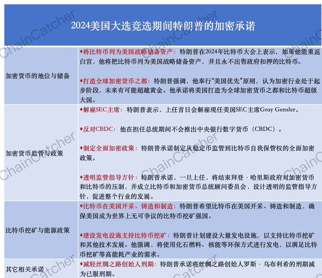 加密总统诞生：加密货币命运的新篇章