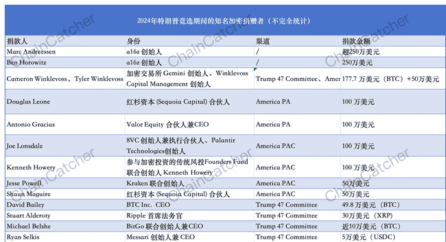 加密总统诞生：加密货币命运的新篇章