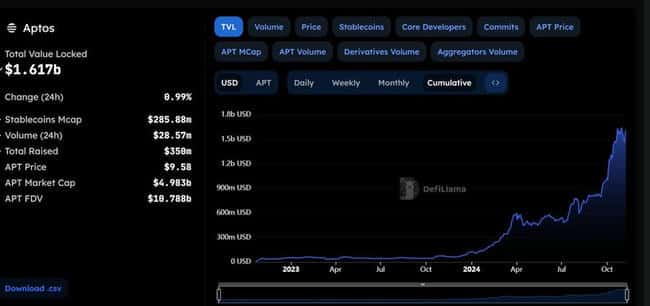 Aptos 二期空投：掘金良机，策略全解析