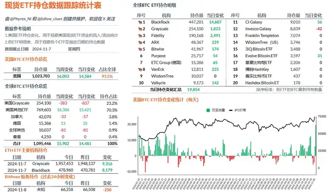 特朗普胜选引领加密货币新时代，比特币涨幅空前