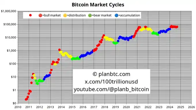 特朗普胜选引领加密货币新时代，比特币涨幅空前