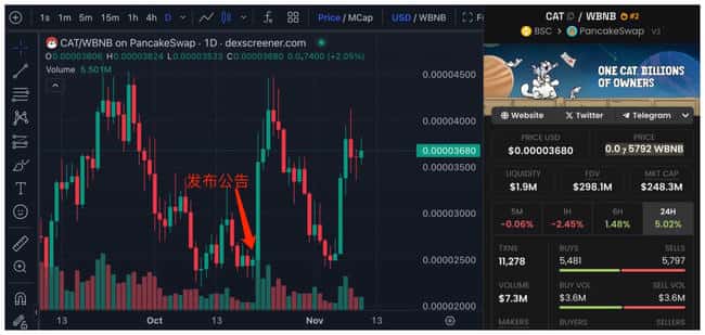 2024 年币安已上线 Memecoin 项目概览