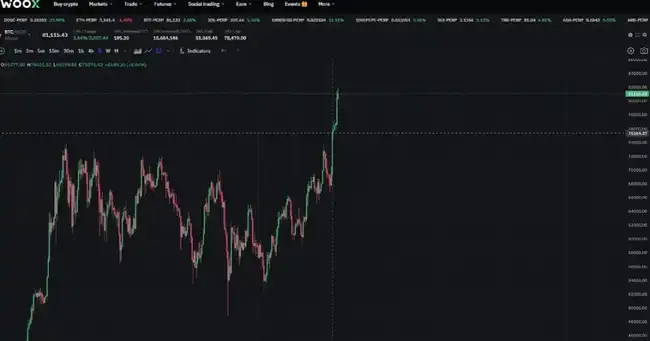 狂牛启航：BTC本轮涨幅极限何在？