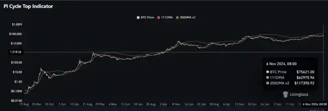 狂牛启航：BTC本轮涨幅极限何在？