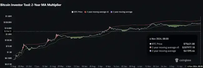 狂牛启航：BTC本轮涨幅极限何在？