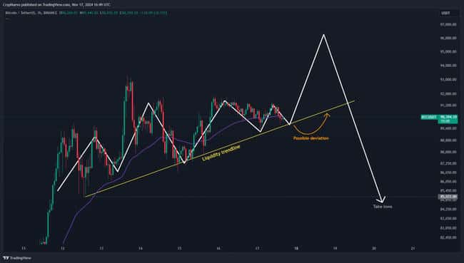 BTC周线近9万美元，本周五大看点