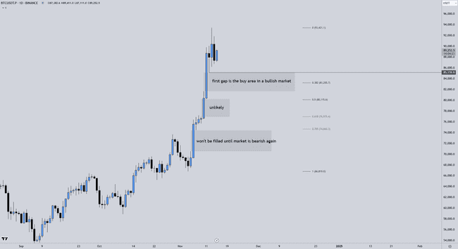 BTC周线近9万美元，本周五大看点