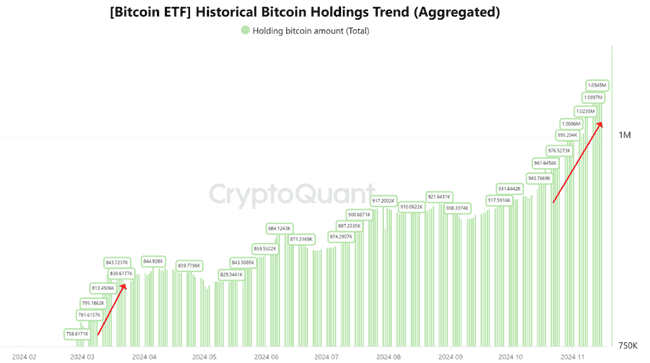 BTC周线近9万美元，本周五大看点