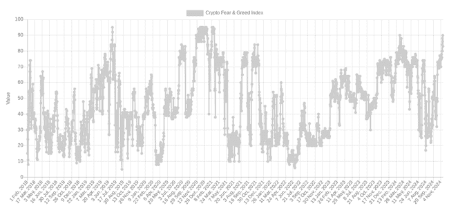 BTC周线近9万美元，本周五大看点