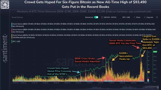 BTC周线近9万美元，本周五大看点