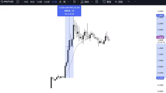 $PUNT：本轮牛市的最大阿尔法因子与抄底首选