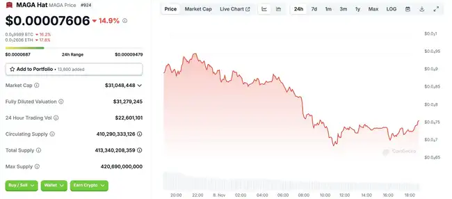$PUNT：本轮牛市的最大阿尔法因子与抄底首选