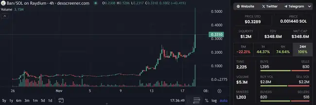 $PUNT：本轮牛市的最大阿尔法因子与抄底首选