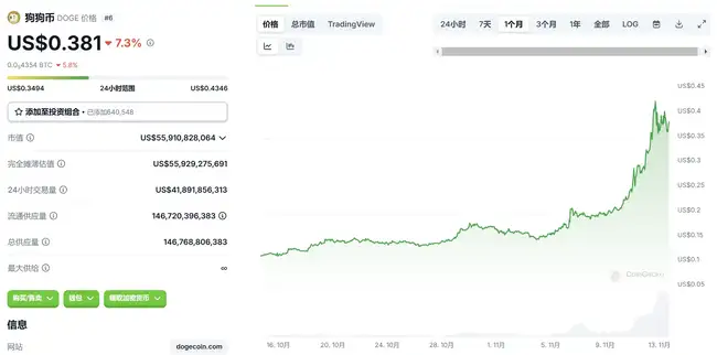 $PUNT：本轮牛市的最大阿尔法因子与抄底首选