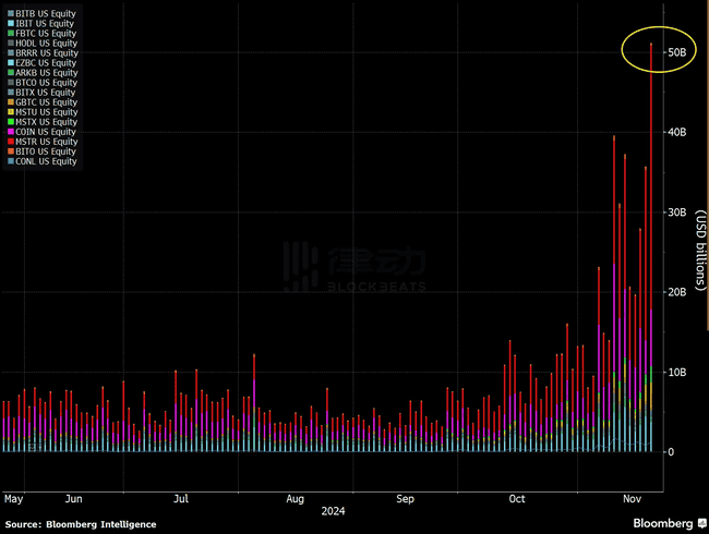 比特币冲刺10万里程碑，投资者该追涨BTC还是布局山寨币？