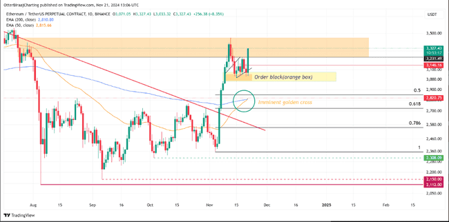 以太坊（ETH）今日价格上扬的原因何在？