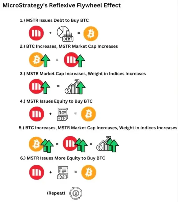 香橼质疑引发风波：MicroStrategy资本运转前景几何？